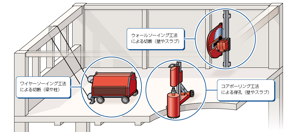 静的解体工事